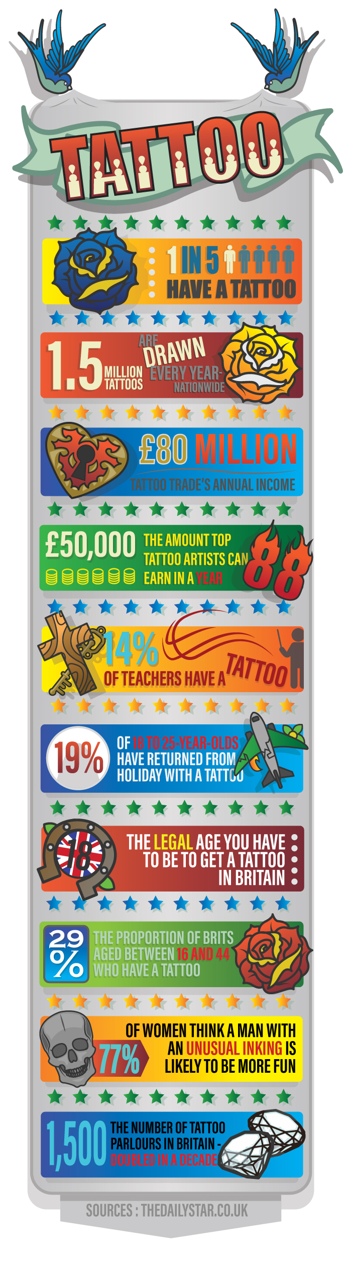 The UK's sexiest tattoo infographic