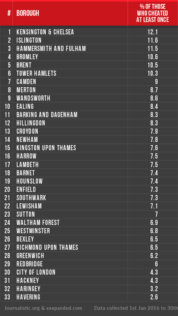 Infidelitly-London-table