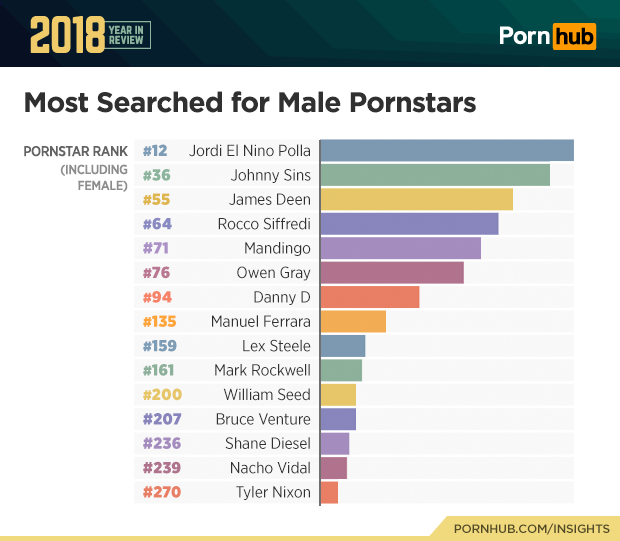 Pornhub's annual report: what got us off in 2018? |