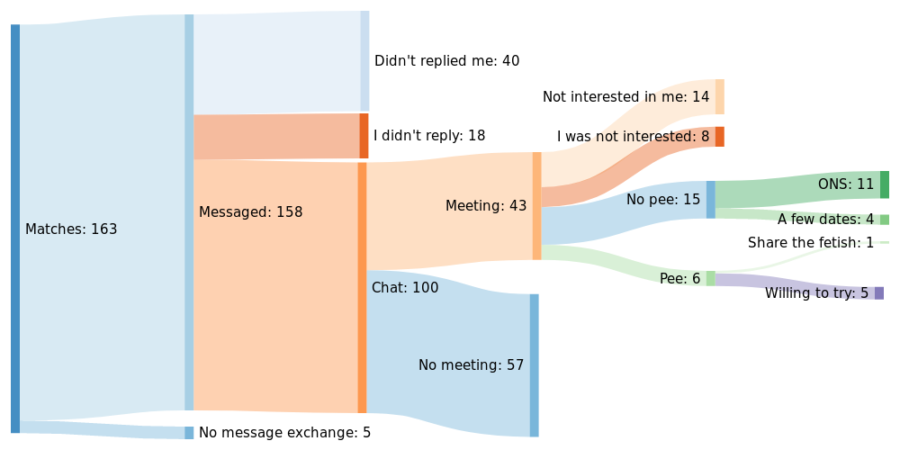 data 1