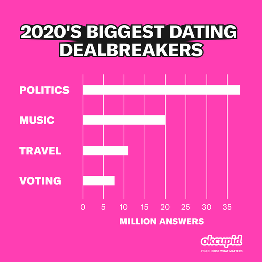 ok cupid data